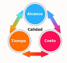 "historia y evolución de los costos de producción en las organizaciones
