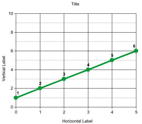 Calculo Diferencial - Module 1 "Probability and Statistics"(2)