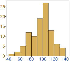 Calculo Diferencial - Module 1 "Probability and Statistics"(2)