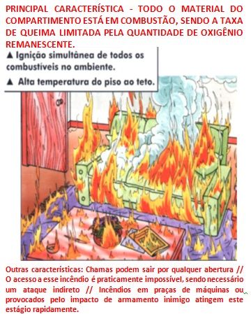 Dinâmica do Incêndio Morte e Vida Severina do Fogo