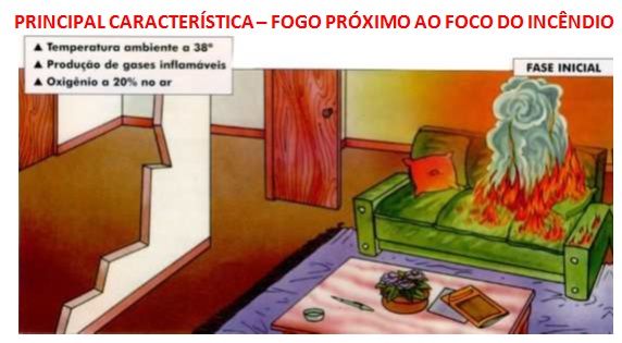 Dinâmica do Incêndio Morte e Vida Severina do Fogo