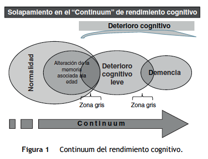 PROTOCOLO DE REHABILITACIÓN NPS PARA ENVEJECIMIENTO NORMAL Y DETERIORO COGNITIVO