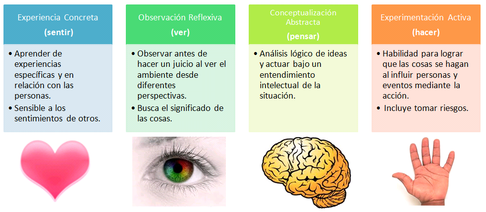 TEORÍAS PEDAGÓGICAS DEL APRENDIZAJE