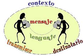 Bases neuroficiologicas del lenguaje y mecanismo de la comunicacion