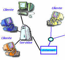 Mapa Mental de Introduccion en lon S.O. en red