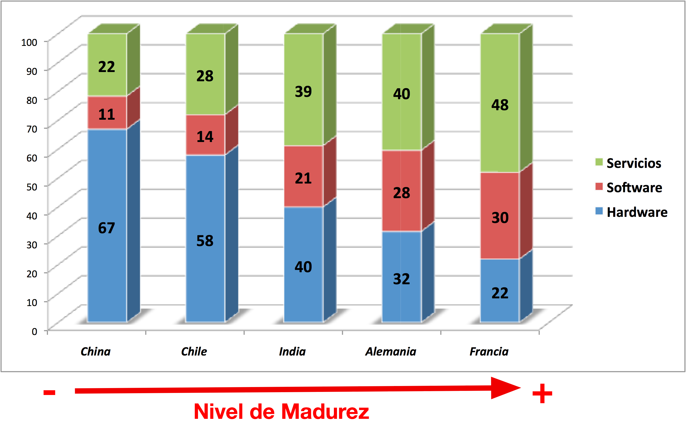 Análisis externo:Identificación de oportunidades y amenazas