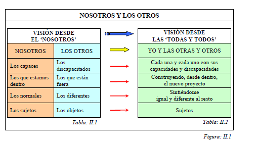 CULTURA DE LA DIVERSIDAD Y LA EDUCACIÓN INCLUSIVA . Santiago Rosano.