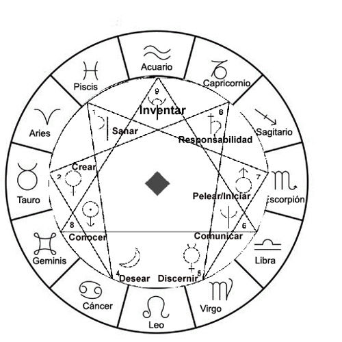 ..TIPOLOGIA HUMANA.. (Segun La Psicologia)