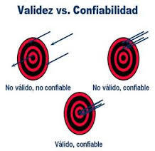 Validez, confiabilidad, delimitacion y planteamiento del problema
