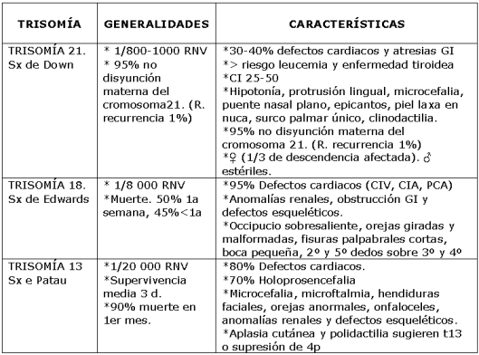 GENÉTICA. DIAGNÓSTICO PRENATAL Y TÉCNICAS INVASIVAS DE MONITORIZACIÓN FETAL. DROGAS Y MEDICAMENTOS