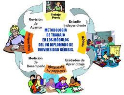 ESTRATEGIAS DE ESTUDIO -ZENEIDA