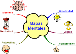 ESTRATEGIAS DE ESTUDIO -ZENEIDA