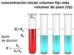 Diluciones seriadas y Recuento en placa
