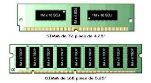 Componentes de una computadora