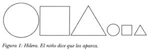 PENSAMIENTO LÓGICO MATEMÁTICO DE PIAGET