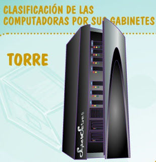 Componentes de una computadora