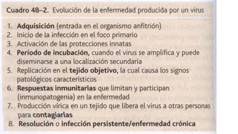 Mecanismos de patogenia vírica