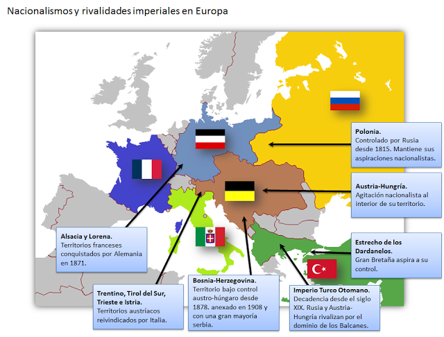 Consecuensias de la 1ª guerra Mundial