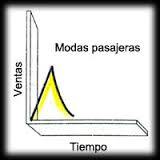 Estrategias del ciclo de vida de los productos