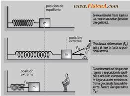 M.A.S Fuerzas Elásticas y Energía y Trabajo