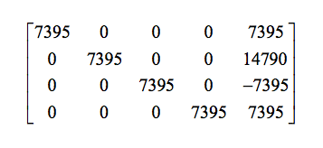 Solución de Sistemas de Ecuaciones Lineales