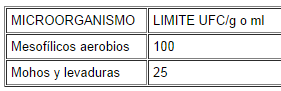 NOM-130-SSA1-1995, Bienes y servicios. Alimentos envasados en recipientes de cierre hermético