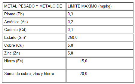 NOM-130-SSA1-1995, Bienes y servicios. Alimentos envasados en recipientes de cierre hermético
