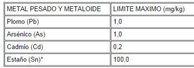 NOM-130-SSA1-1995, Bienes y servicios. Alimentos envasados en recipientes de cierre hermético