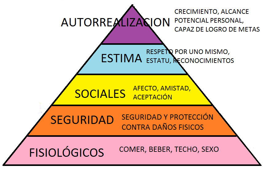 Capitulo 11: MOTIVAR Y RECOMPENSAR A LOS EMPLEADOS