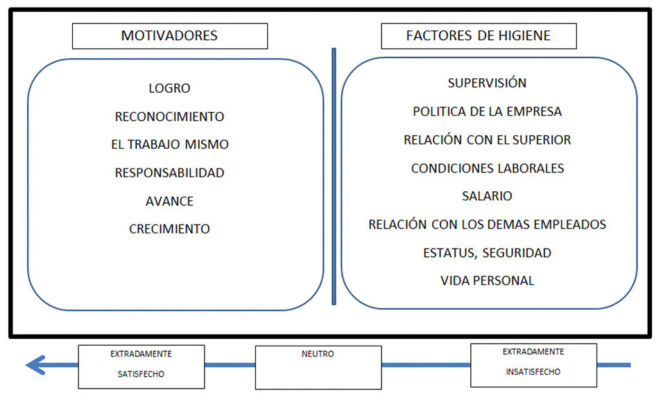 Capitulo 11: MOTIVAR Y RECOMPENSAR A LOS EMPLEADOS