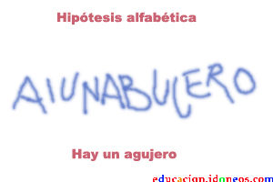 Proceso en el aprendizaje de la lectura y la escritura. Emilia Ferreiro y Ana Teberosky