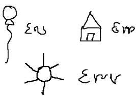 Proceso en el aprendizaje de la lectura y la escritura. Emilia Ferreiro y Ana Teberosky