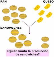 Reactivo limitante y límites de una reacción química.