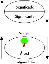 PROPIEDADES DEL SIGNO LINGÜÍSTICO