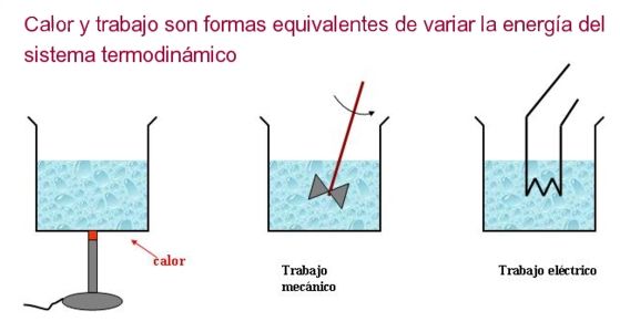 EL REACTIVO LIMITANTE Y LÍMITES DE LA REACCIÓN QUÍMICA,