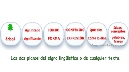 PROPIEDADES DEL SIGNO LINGÜÍSTICO