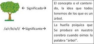 PROPIEDADES DEL SIGNO LINGÜÍSTICO