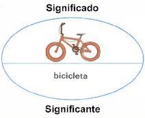 EL SIGNO LINGÜISTICO Y SUS PROPIEDADES