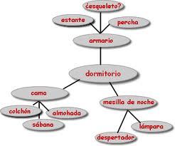 EL SIGNO LINGÜISTICO Y SUS PROPIEDADES