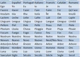 EL SIGNO LINGÜISTICO Y SUS PROPIEDADES
