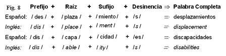 EL SIGNO LINGÜISTICO Y SUS PROPIEDADES