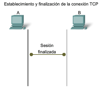 CAPA DE TRANSPORTE DEL MODELO OSI UDP Y TCP