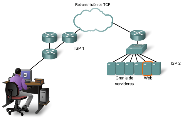 CAPA DE TRANSPORTE DEL MODELO OSI UDP Y TCP