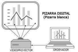 Comunicación en escenarios virtuales de aprendizaje