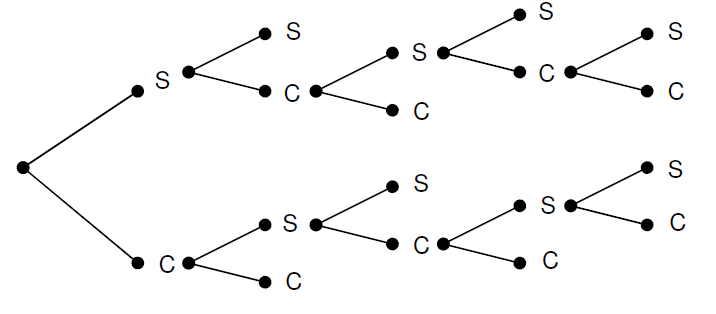DIAGRAMAS DE VENN Y DIAGRAMAS DE ÁRBOL