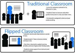 Herramientas didácticas, aprendizaje cooperativo y colaborativo y modelo de aula invertida