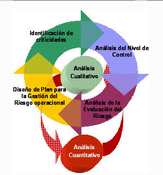 Clasificacion de las Técnicas Analiticas