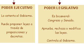Dependencias Administrativas (Ley Orgánica de la Administración Pública Federal).
