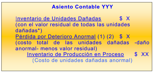 Unidades dañadas, Unidades defectuosas, Material de desecho y Material de desperdicio