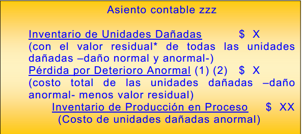 Unidades dañadas, Unidades defectuosas, Material de desecho y Material de desperdicio